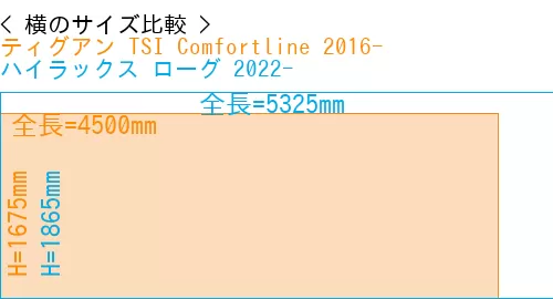 #ティグアン TSI Comfortline 2016- + ハイラックス ローグ 2022-